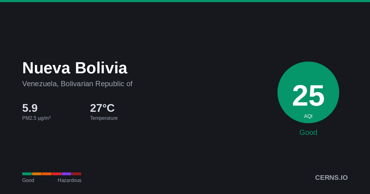Air quality card for Nueva Bolivia, Venezuela, Bolivarian Republic of