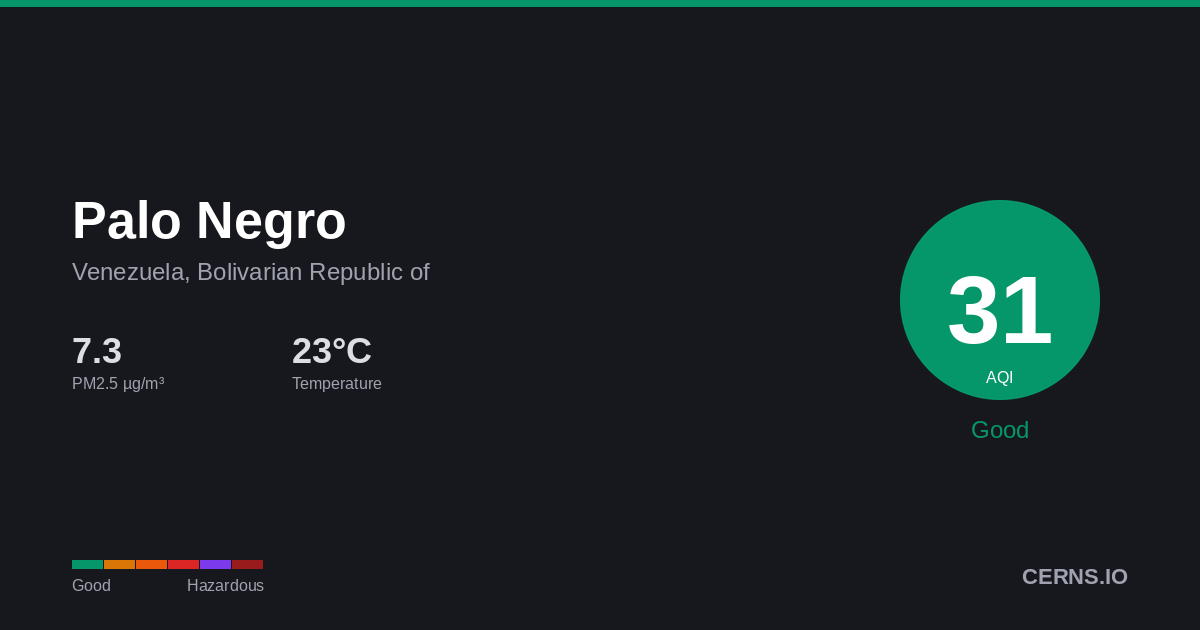Air quality card for Palo Negro, Venezuela, Bolivarian Republic of