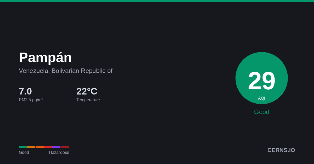 Air quality card for Pampán, Venezuela, Bolivarian Republic of