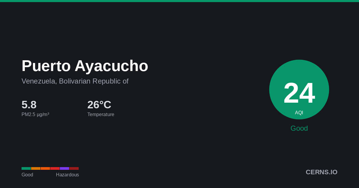 Air quality card for Puerto Ayacucho, Venezuela, Bolivarian Republic of