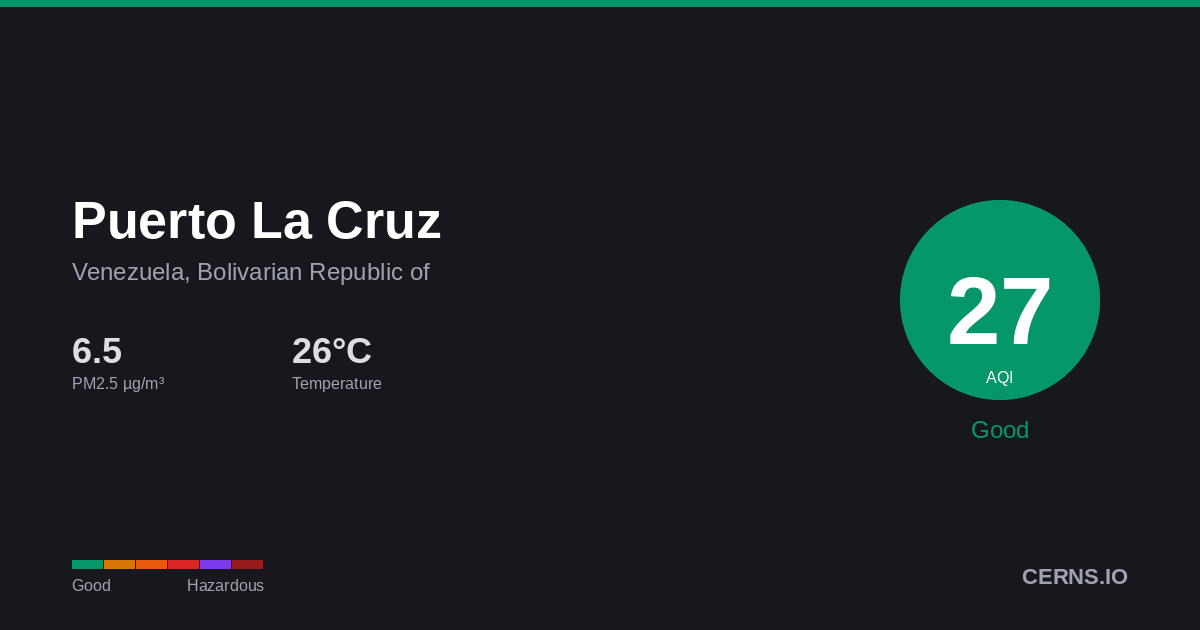 Air quality card for Puerto La Cruz, Venezuela, Bolivarian Republic of