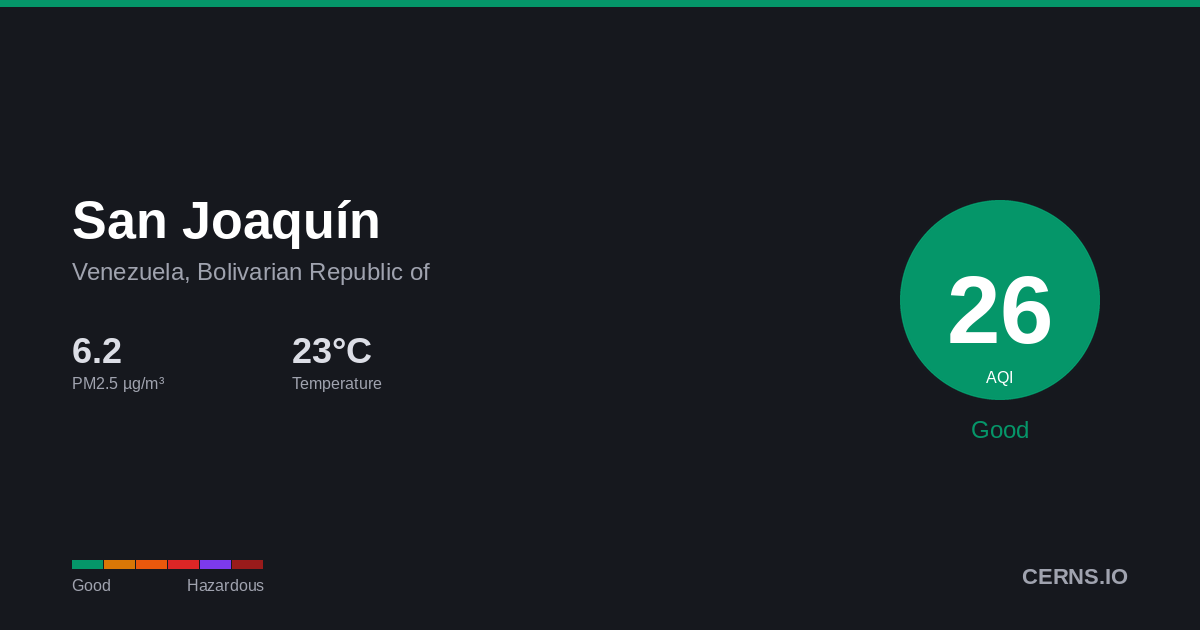 Air quality card for San Joaquín, Venezuela, Bolivarian Republic of