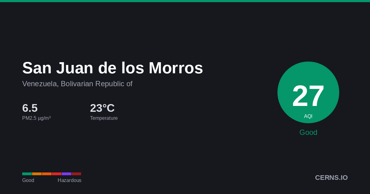 Air quality card for San Juan de los Morros, Venezuela, Bolivarian Republic of