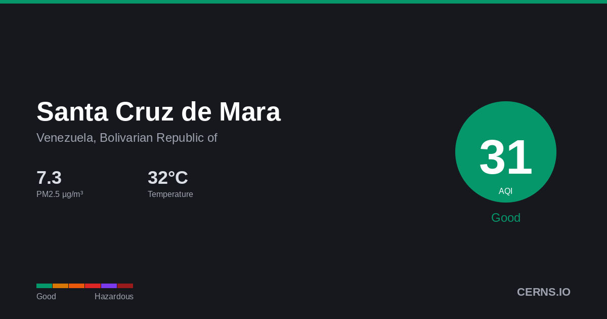 Air quality card for Santa Cruz de Mara, Venezuela, Bolivarian Republic of
