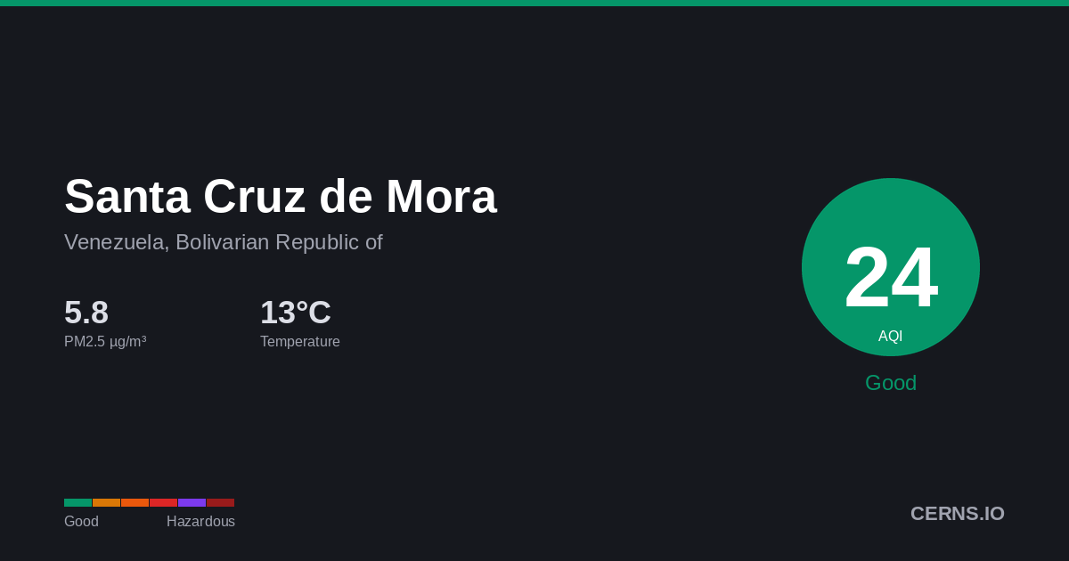 Air quality card for Santa Cruz de Mora, Venezuela, Bolivarian Republic of