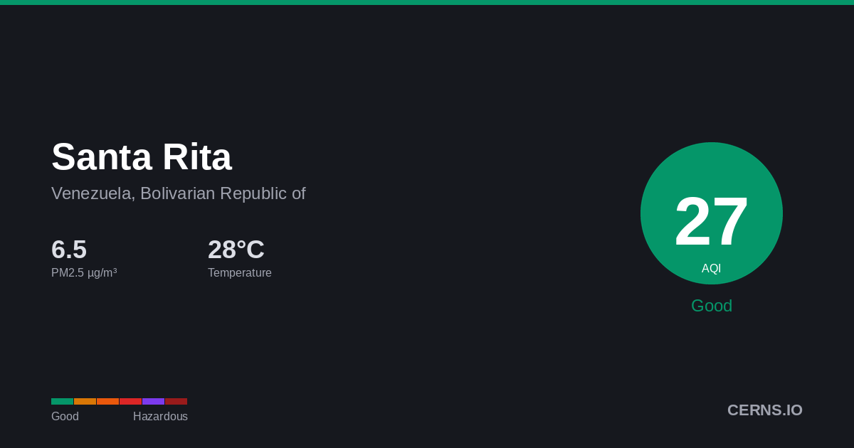 Air quality card for Santa Rita, Venezuela, Bolivarian Republic of