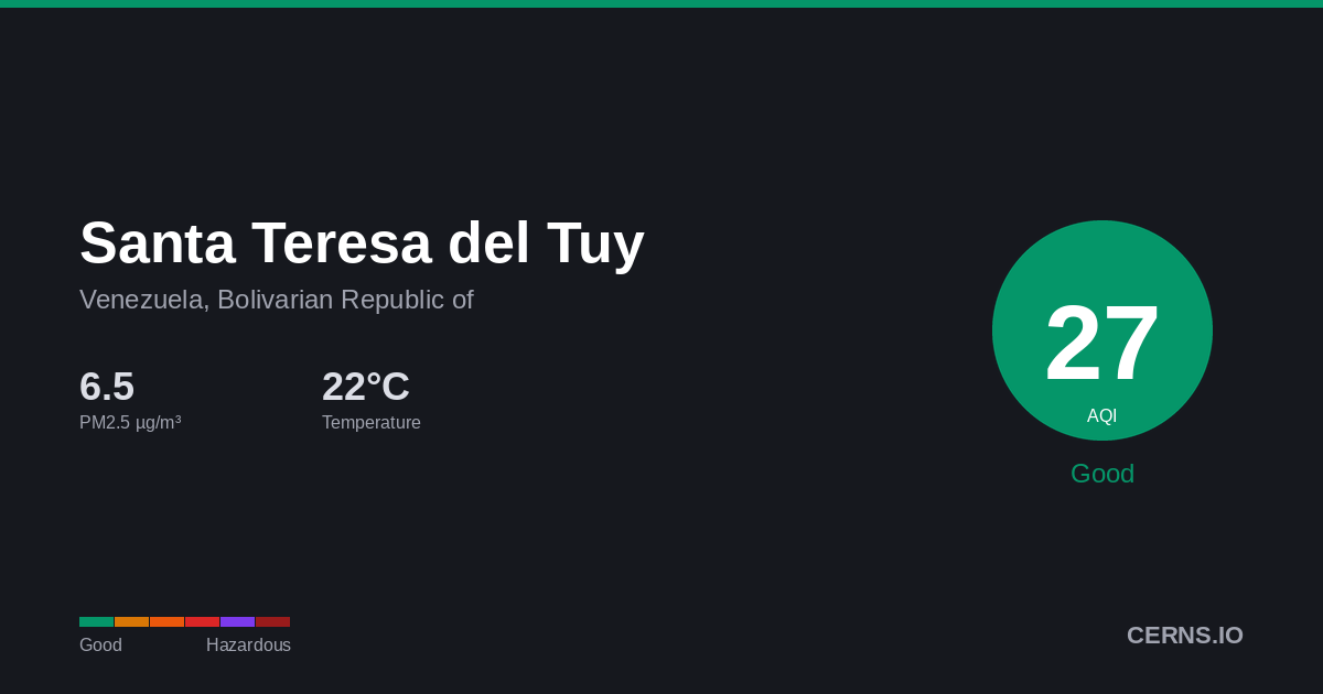 Air quality card for Santa Teresa del Tuy, Venezuela, Bolivarian Republic of