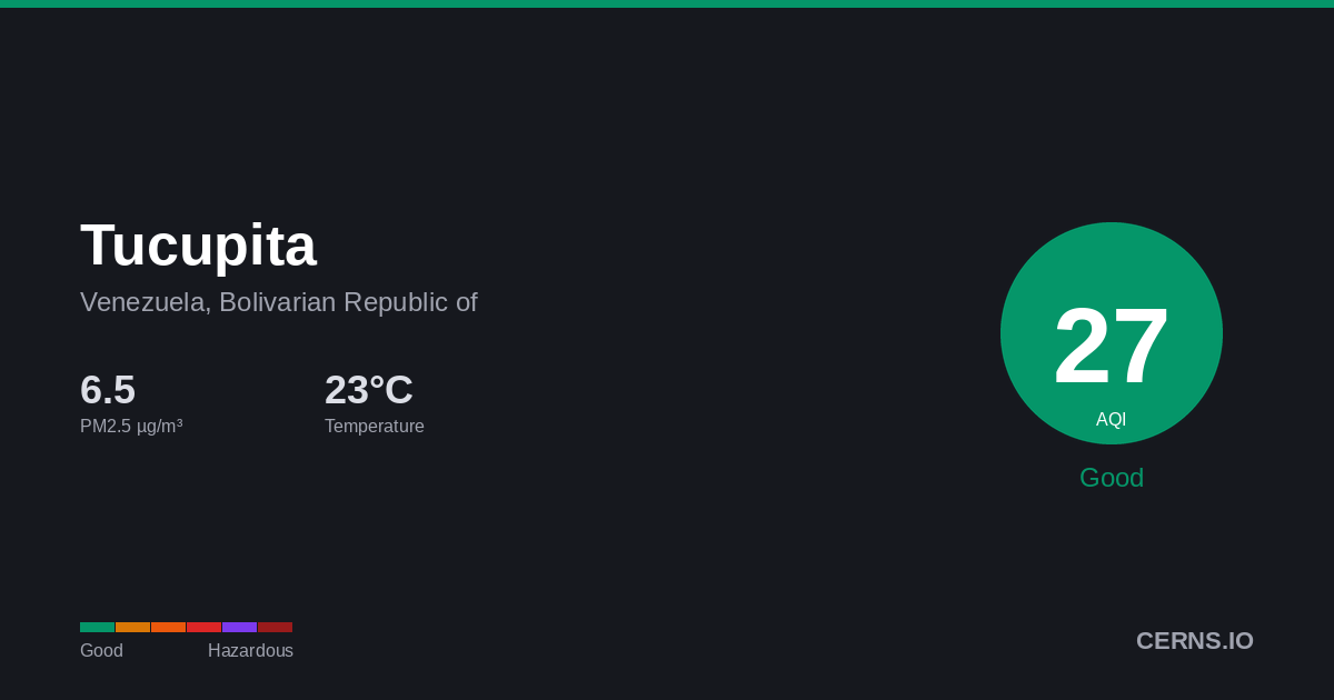 Air quality card for Tucupita, Venezuela, Bolivarian Republic of