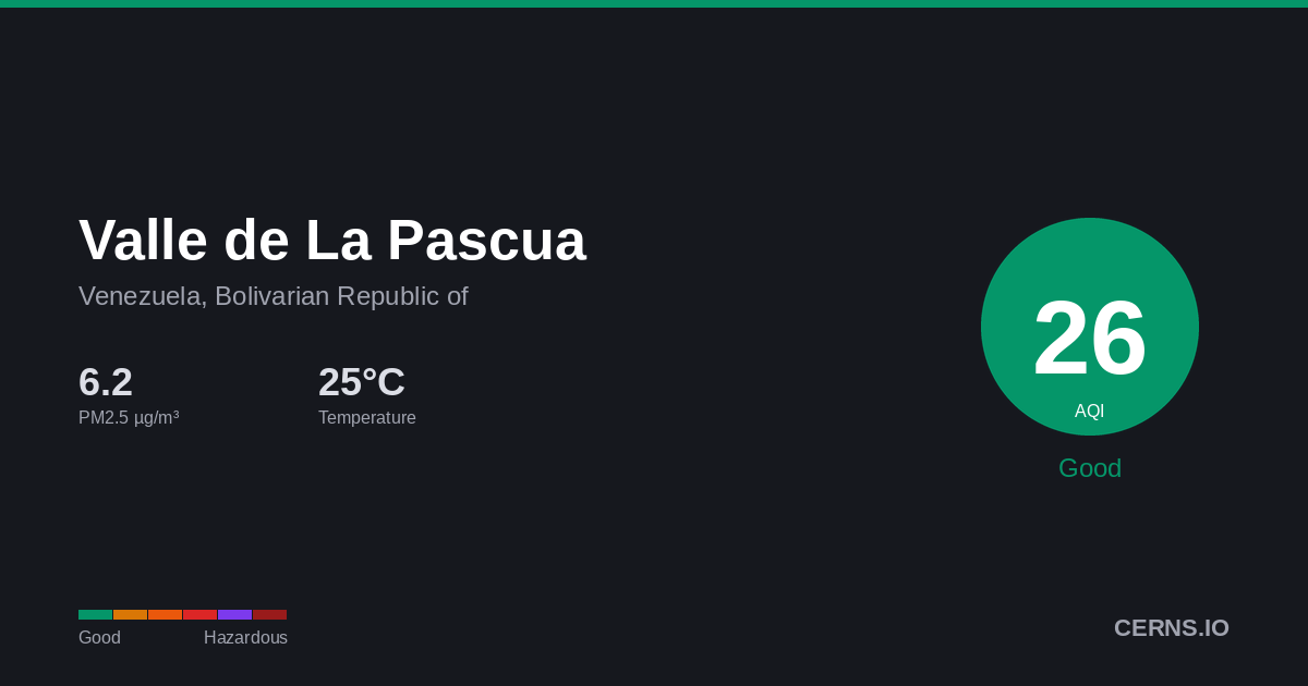Air quality card for Valle de La Pascua, Venezuela, Bolivarian Republic of