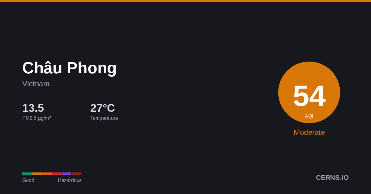 Air quality card for Châu Phong, Vietnam