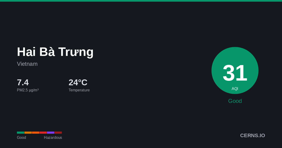Air quality card for Hai Bà Trưng, Vietnam