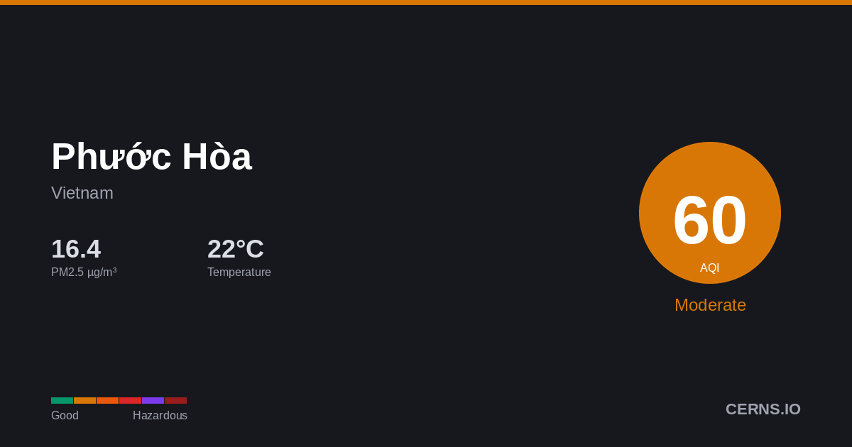 Air quality card for Phước Hòa, Vietnam