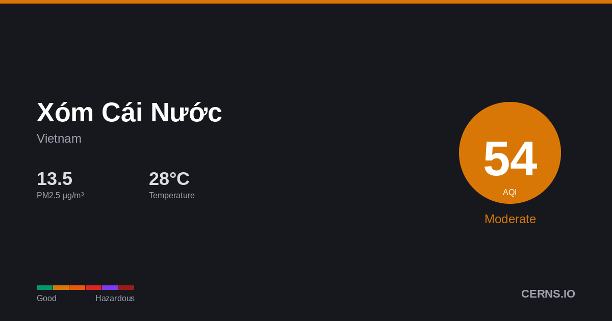 Air quality card for Xóm Cái Nước, Vietnam