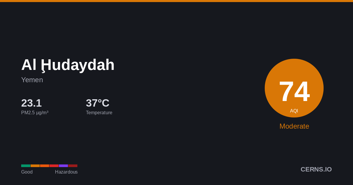 Air quality card for Al Ḩudaydah, Yemen