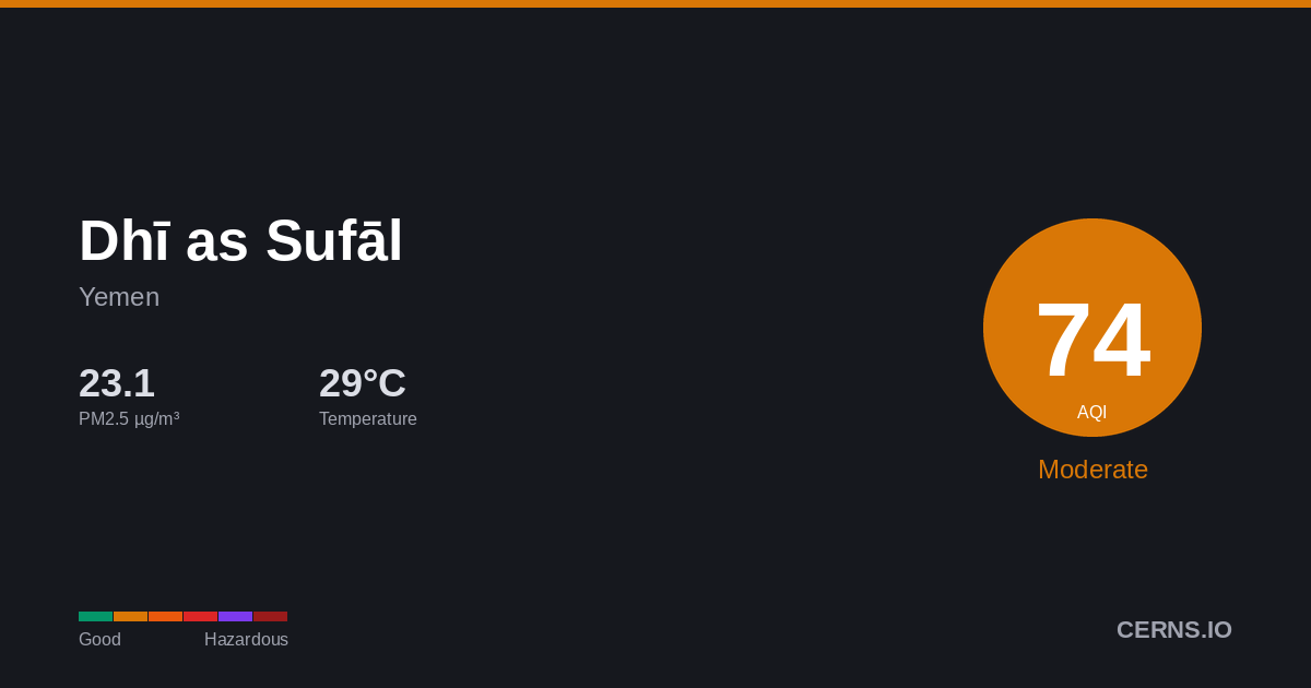 Air quality card for Dhī as Sufāl, Yemen