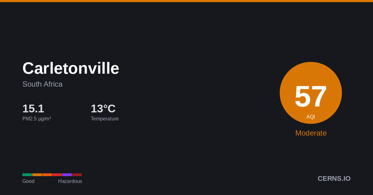 Air quality card for Carletonville, South Africa