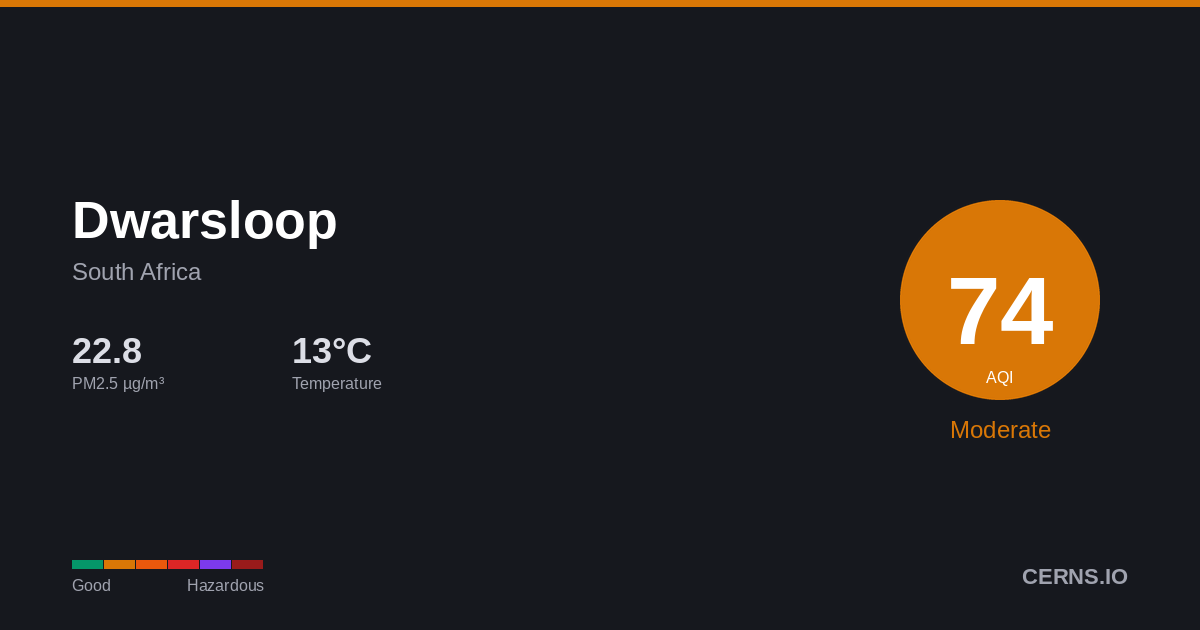 Air quality card for Dwarsloop, South Africa