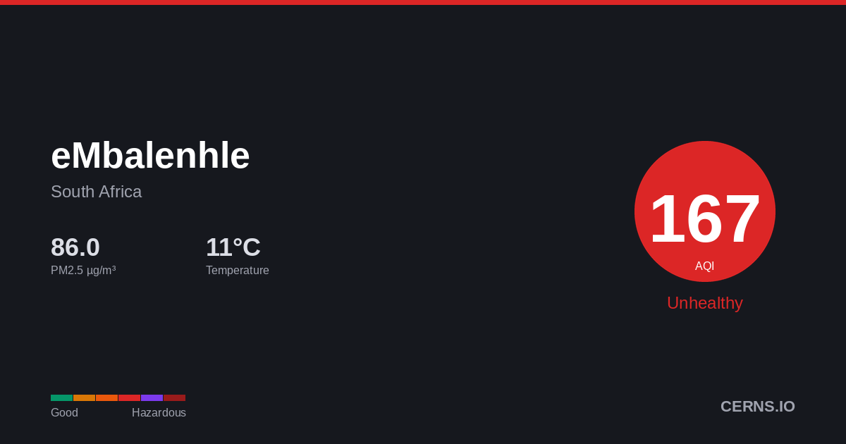 Air quality card for eMbalenhle, South Africa