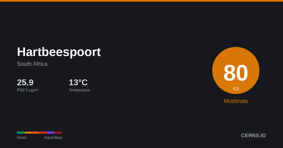 Air quality card for Hartbeespoort, South Africa