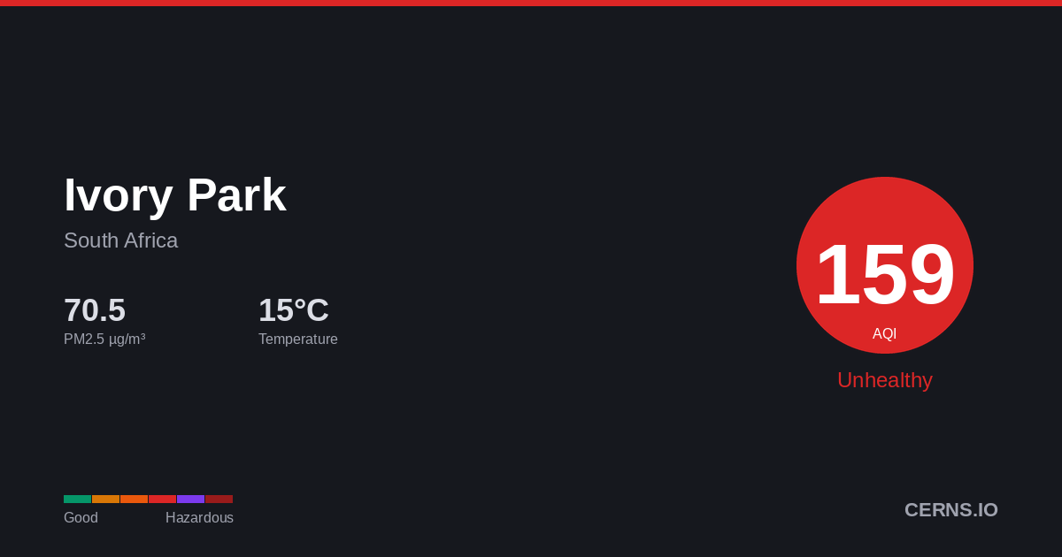 Air quality card for Ivory Park, South Africa