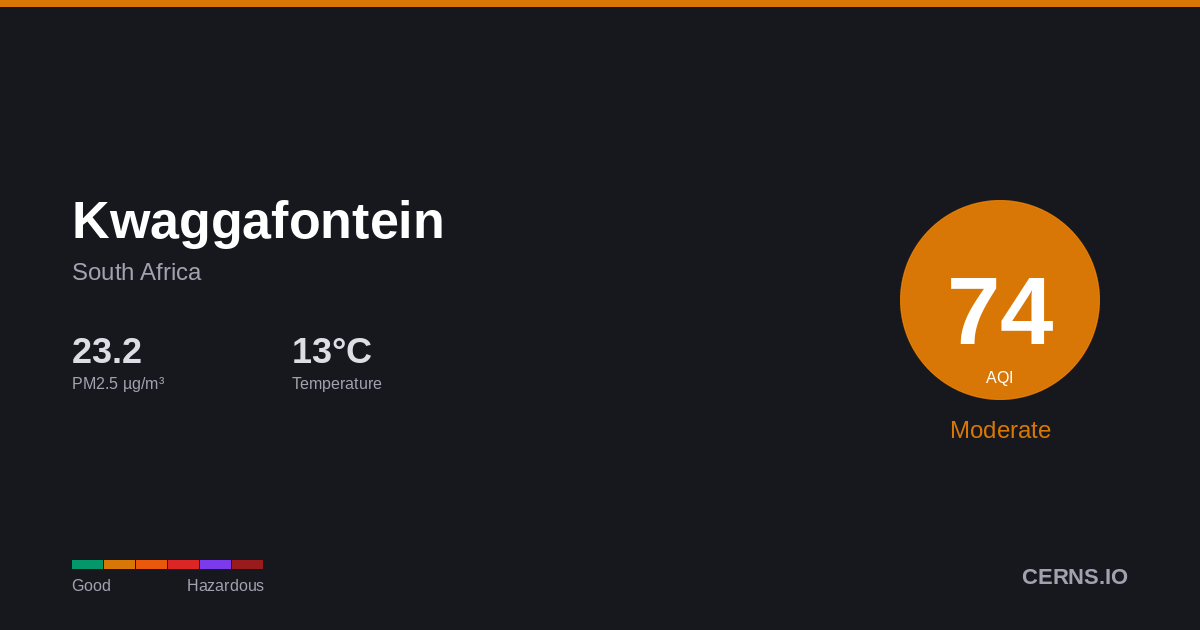 Air quality card for Kwaggafontein, South Africa