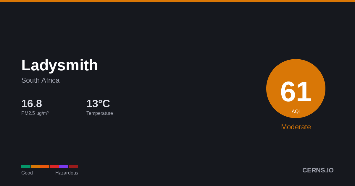 Air quality card for Ladysmith, South Africa