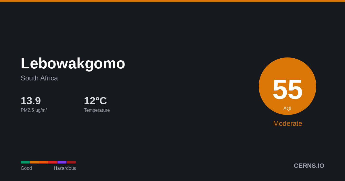 Air quality card for Lebowakgomo, South Africa