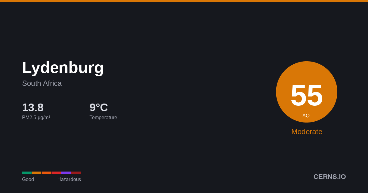 Air quality card for Lydenburg, South Africa