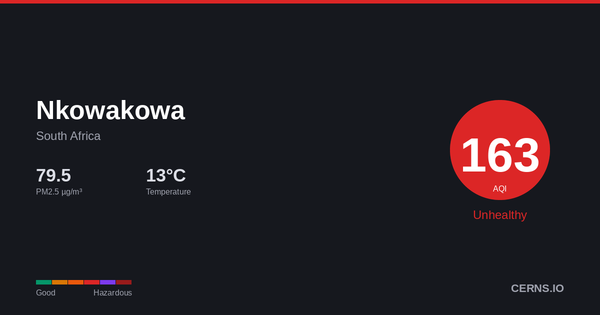 Air quality card for Nkowakowa, South Africa