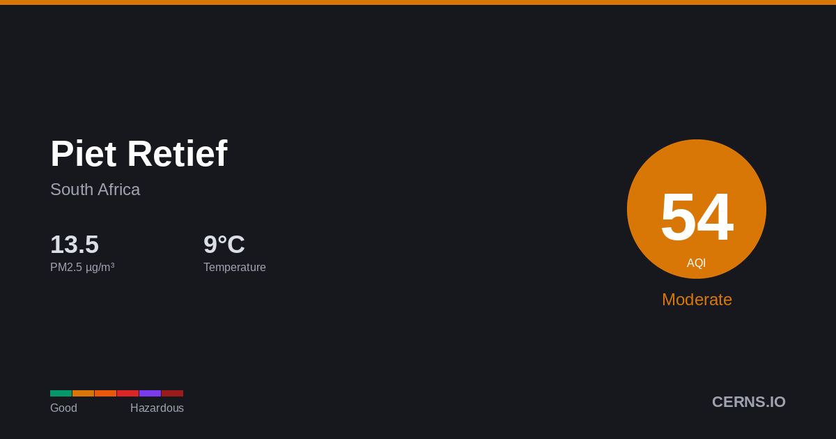 Air quality card for Piet Retief, South Africa