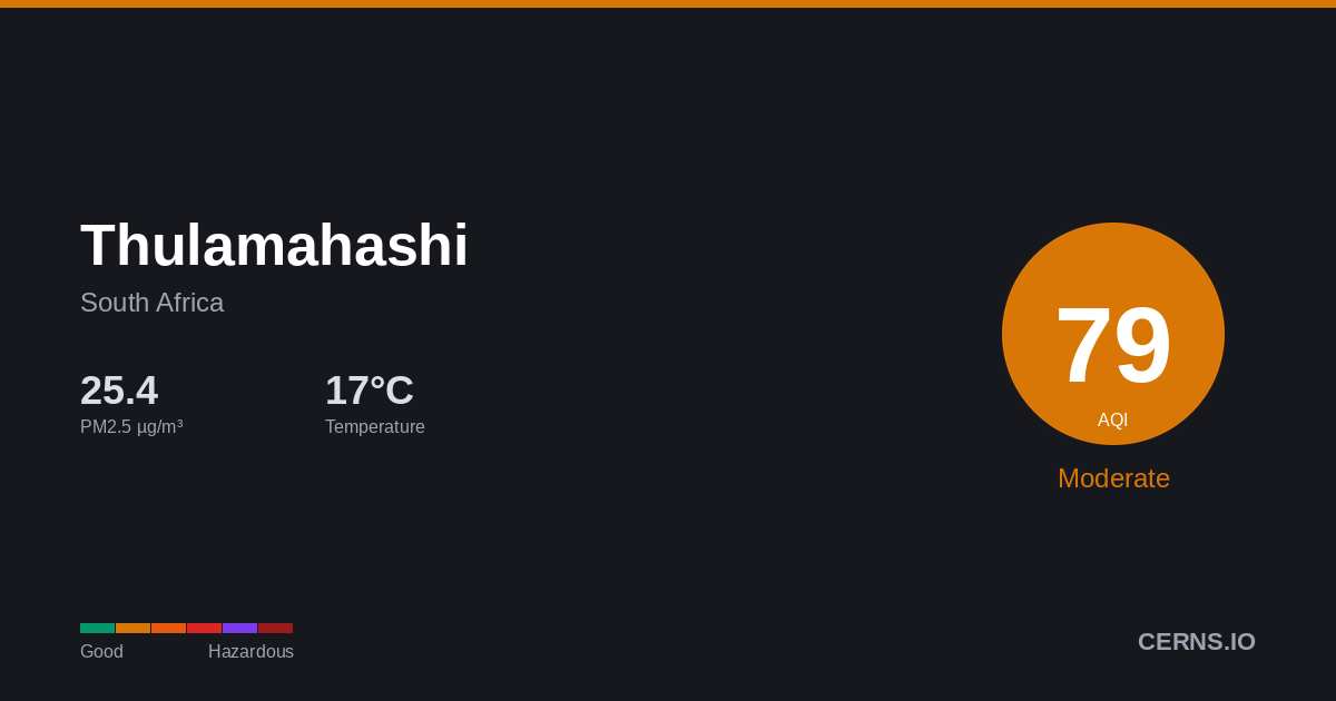 Air quality card for Thulamahashi, South Africa