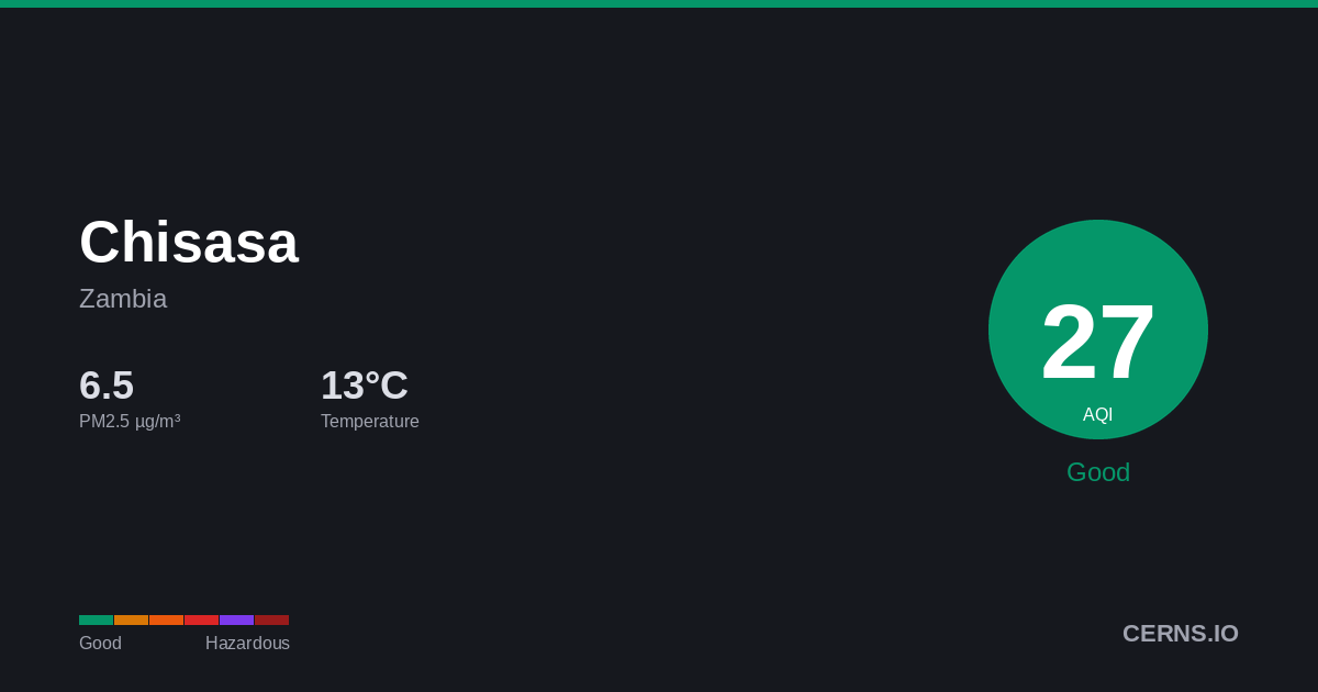 Air quality card for Chisasa, Zambia