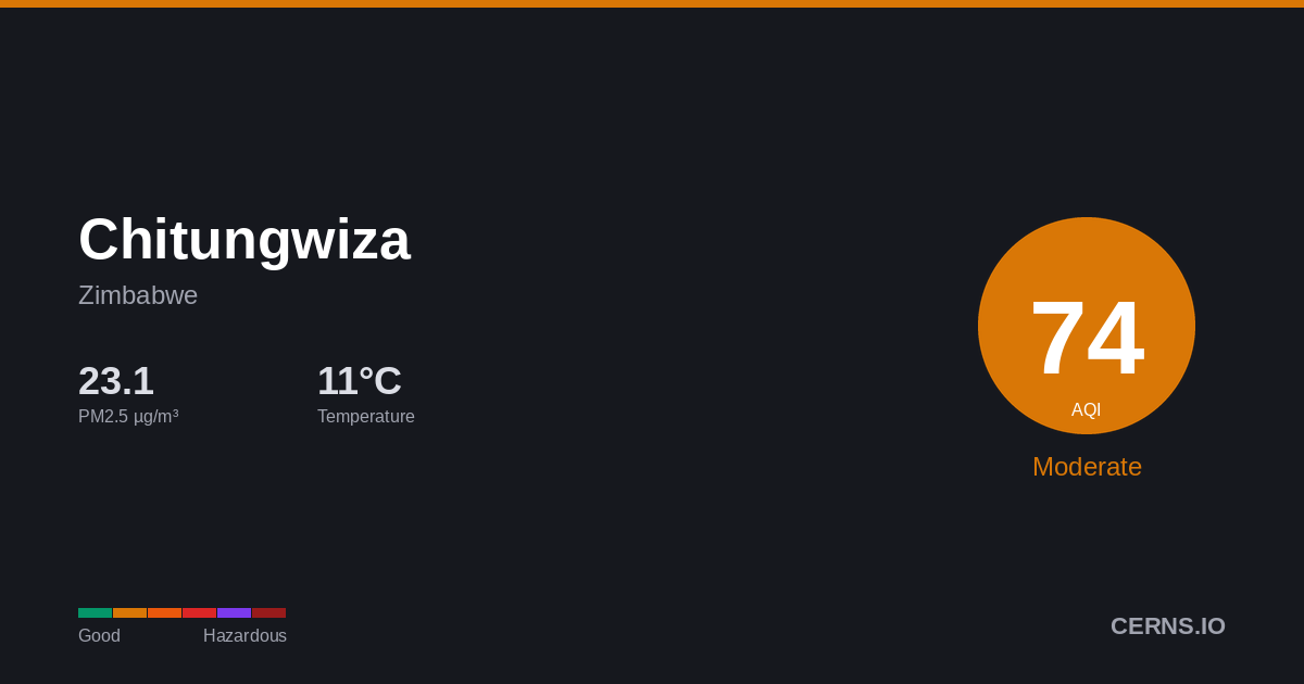 Air quality card for Chitungwiza, Zimbabwe